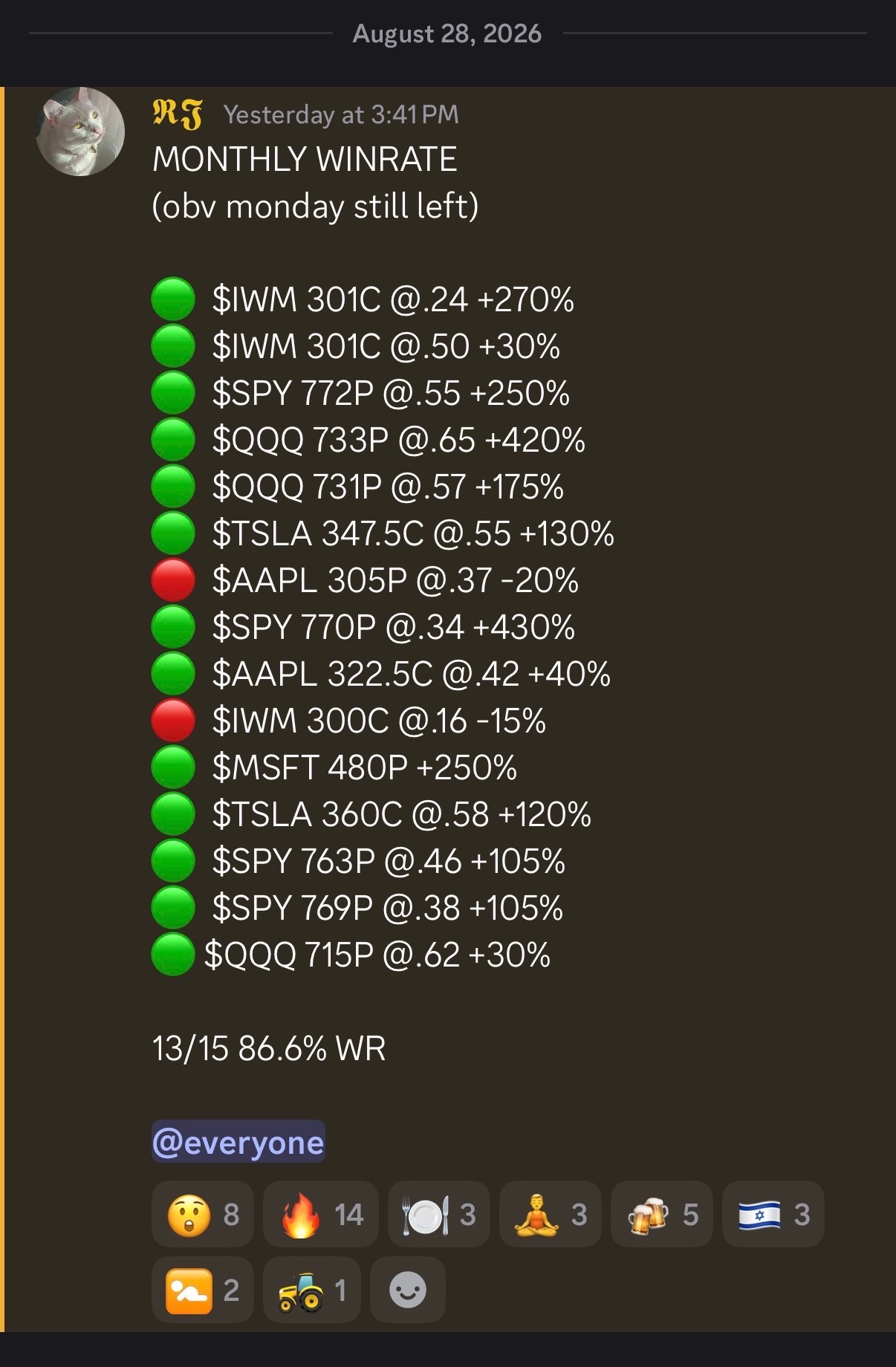 RJ's 0DTE alerts August 2026 monthly win rate — 13/15, 86.6% win rate