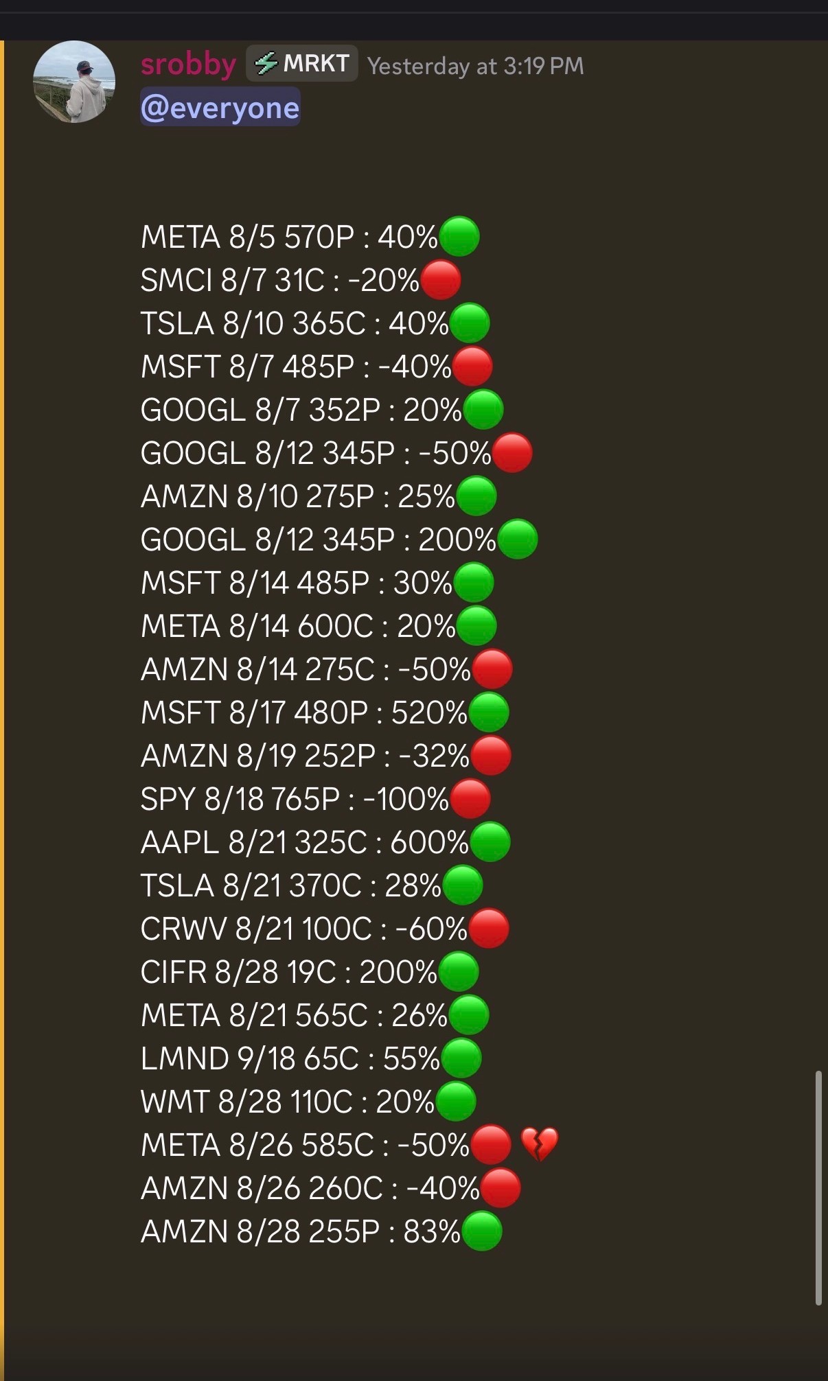 Sam's options alerts August 2026 track record — full month of calls posted publicly