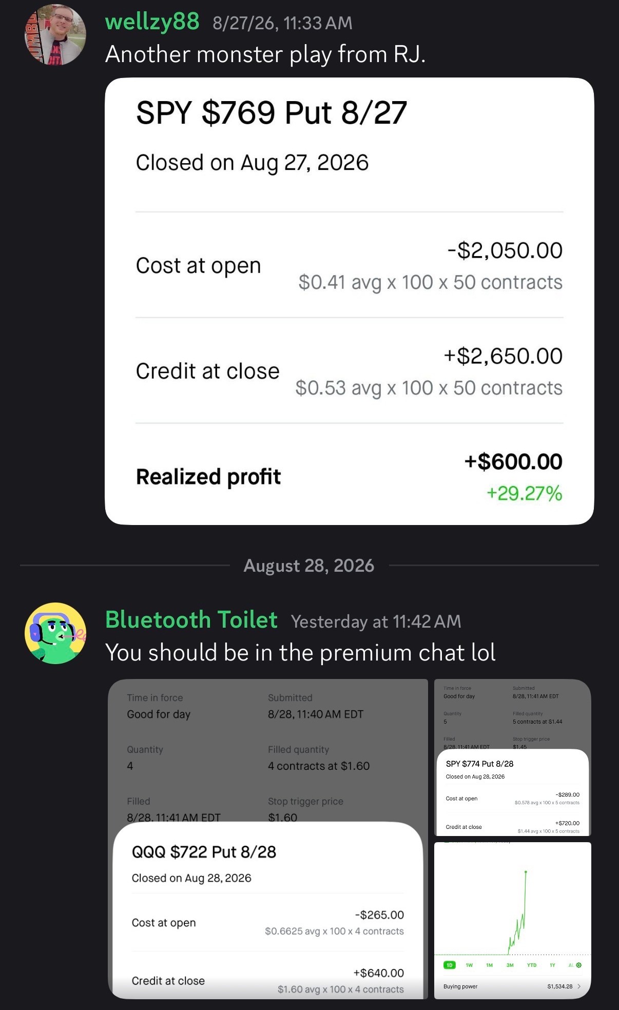 wellzy88 — SPY $769 Put 8/27, +$600 realized profit (+29.27%)