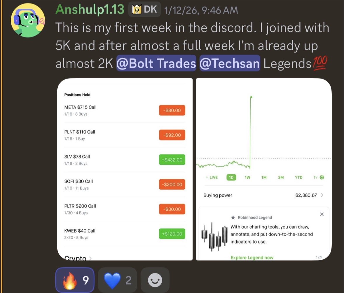 Anshulp1.13 up almost 2K from 5K in first week