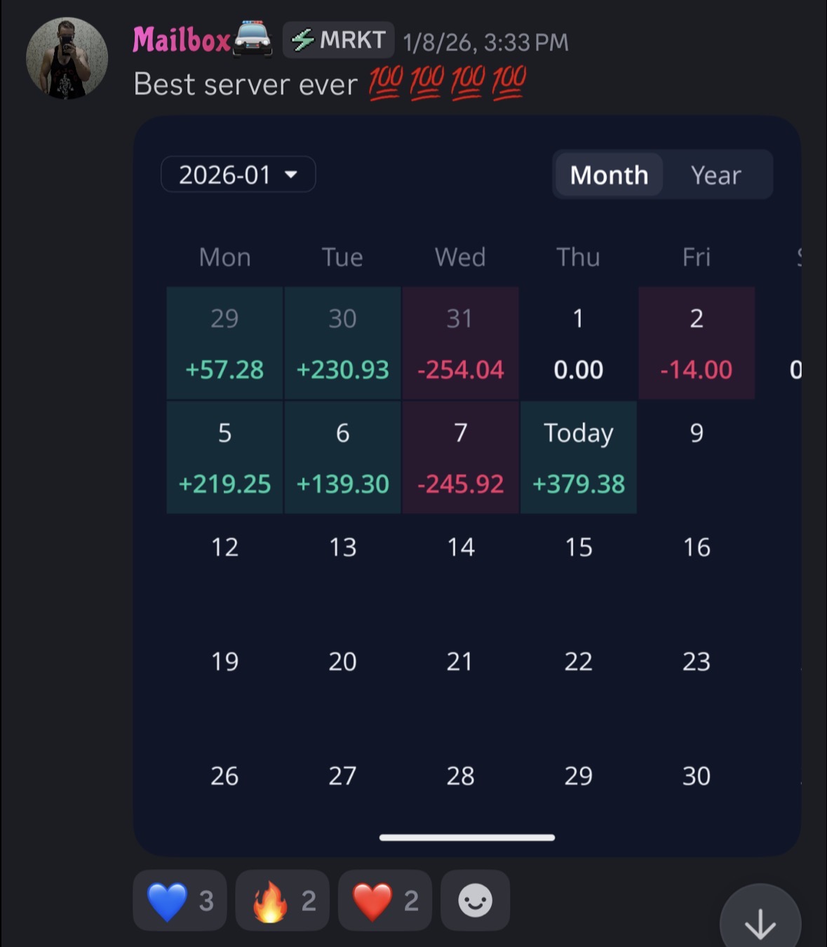 Mailbox showing daily P&L calendar with consistent gains