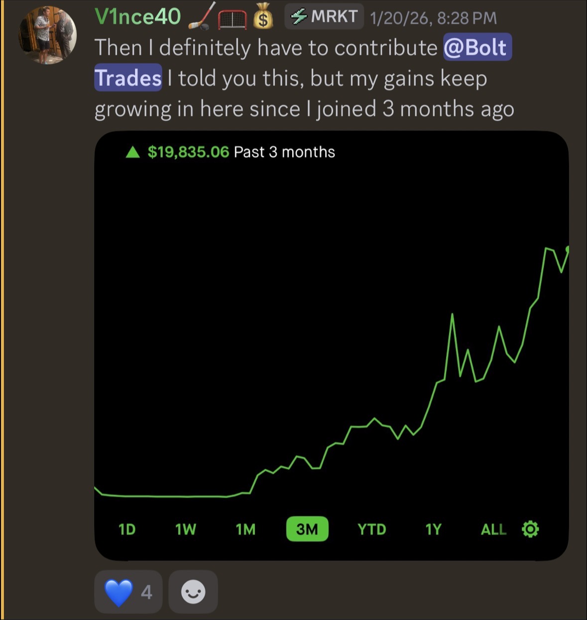 V1nce40 showing $19,835 gains in 3 months with Bolt Trades